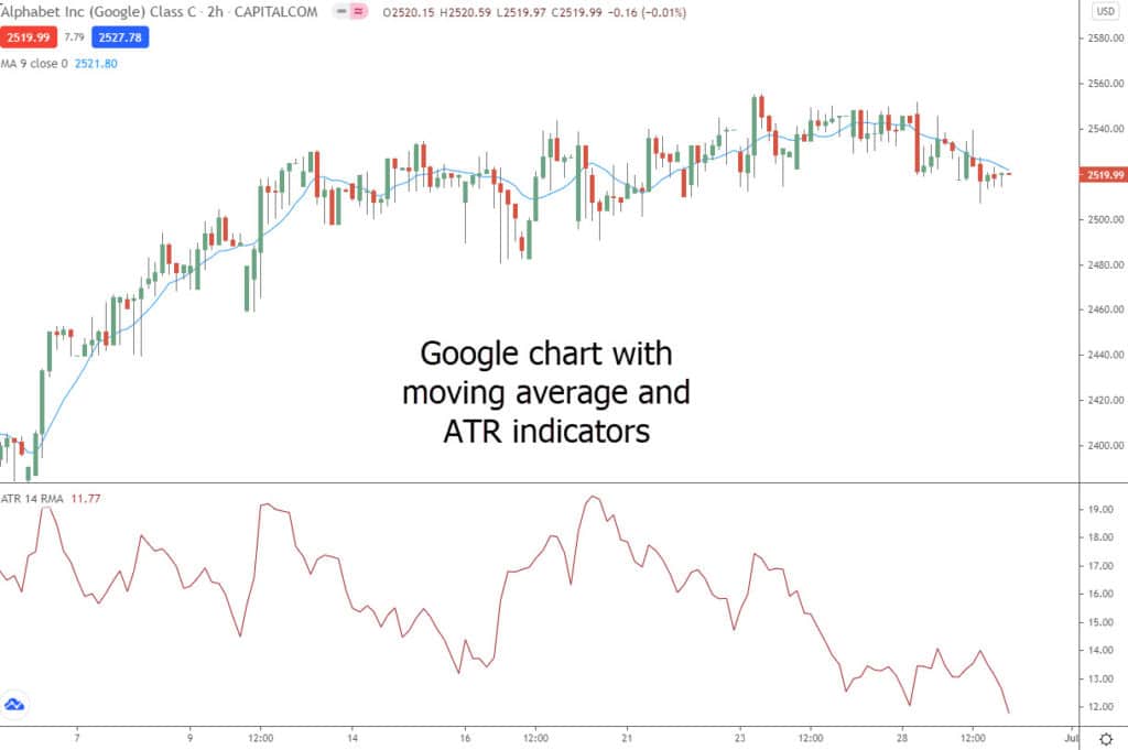 A printed guide of moving average and ATR indicators with highlights and notes.
A close-up of a chart with moving average and ATR indicators.
