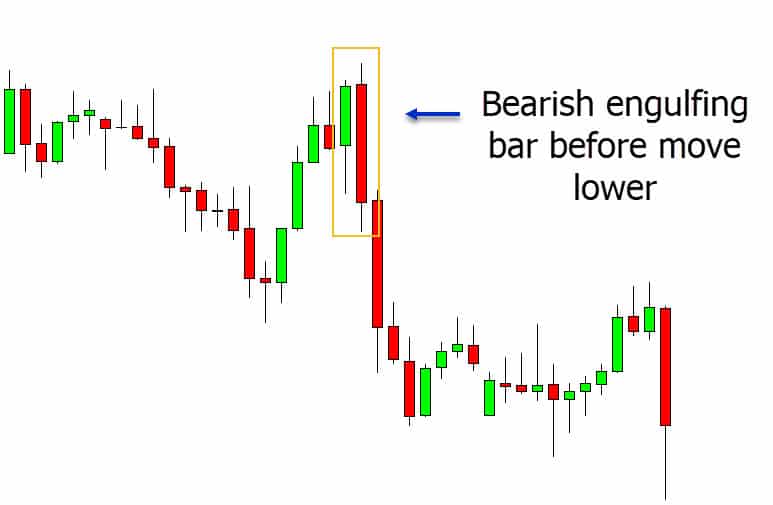 A chart showing different types of candlestick patterns.