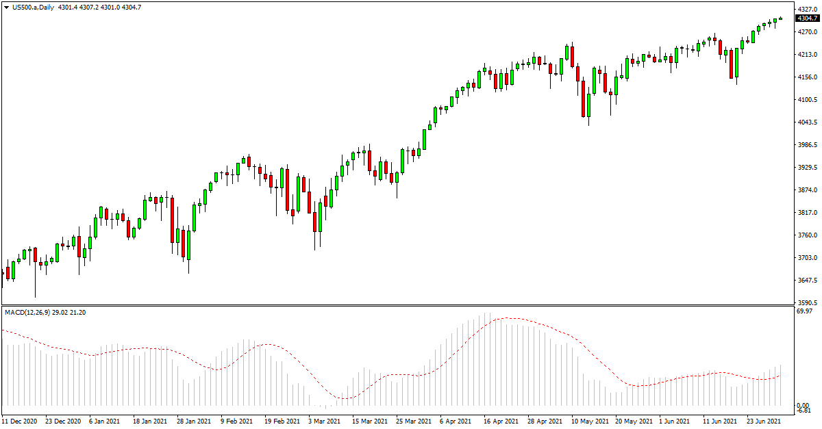 A technical analysis chart showing a trend line.
