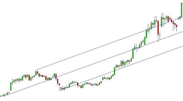 a chart showing the example of Andrews pitchfork