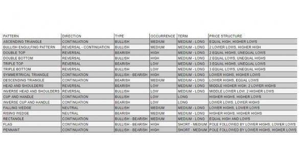 A printed cheat sheet of chart patterns with highlights and notes.