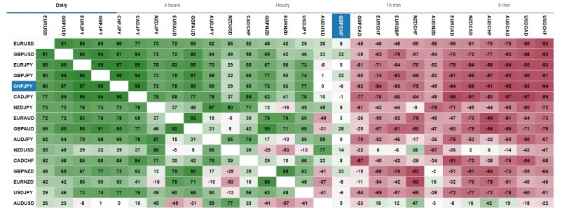 a chart showing e Forex correlation cheat sheet 