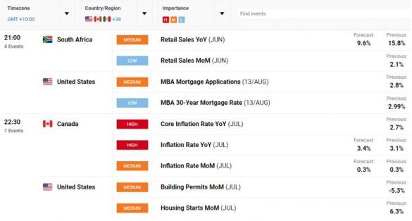 A chart showing fundamental analysis in forex