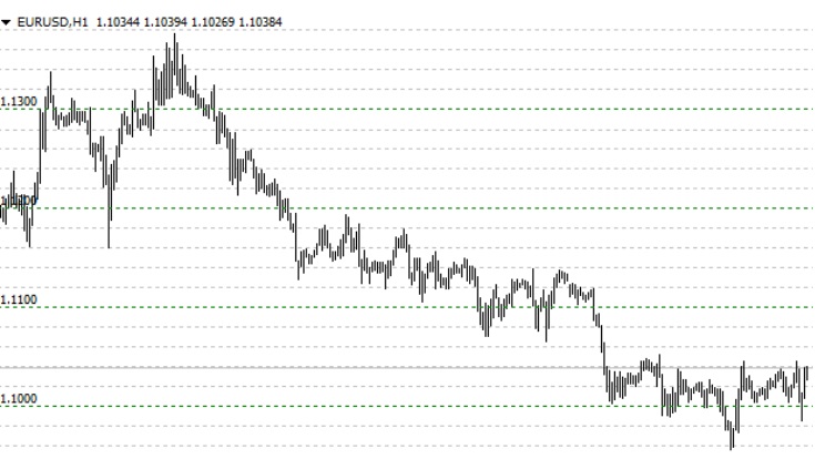 a chart showing mt4 grind indicator