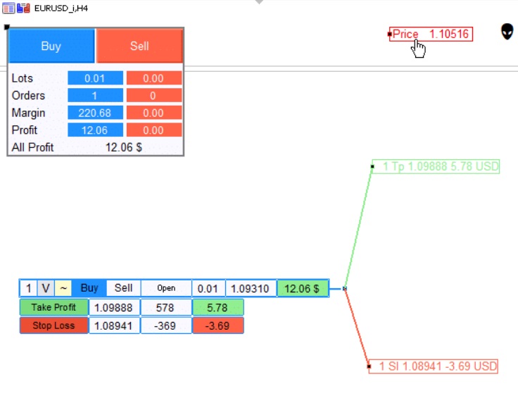 image show Martingale indicator