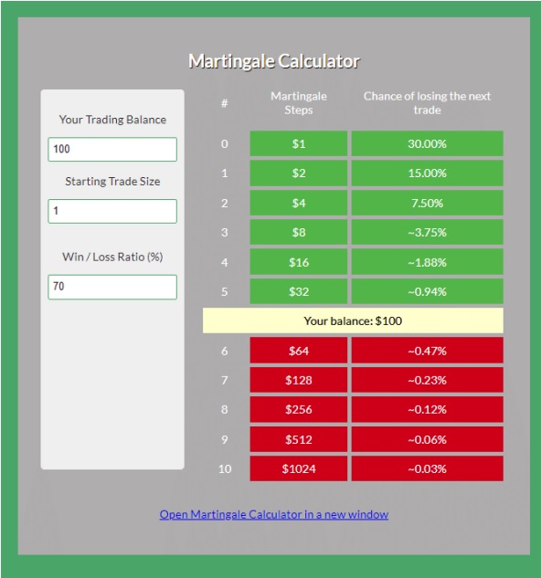 image showing martingale calculator