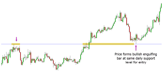 a chart shows the same pair; however, this is the 1 hour time frame
