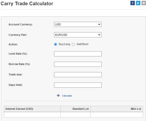 The image below shows one of the carry trade calculators.