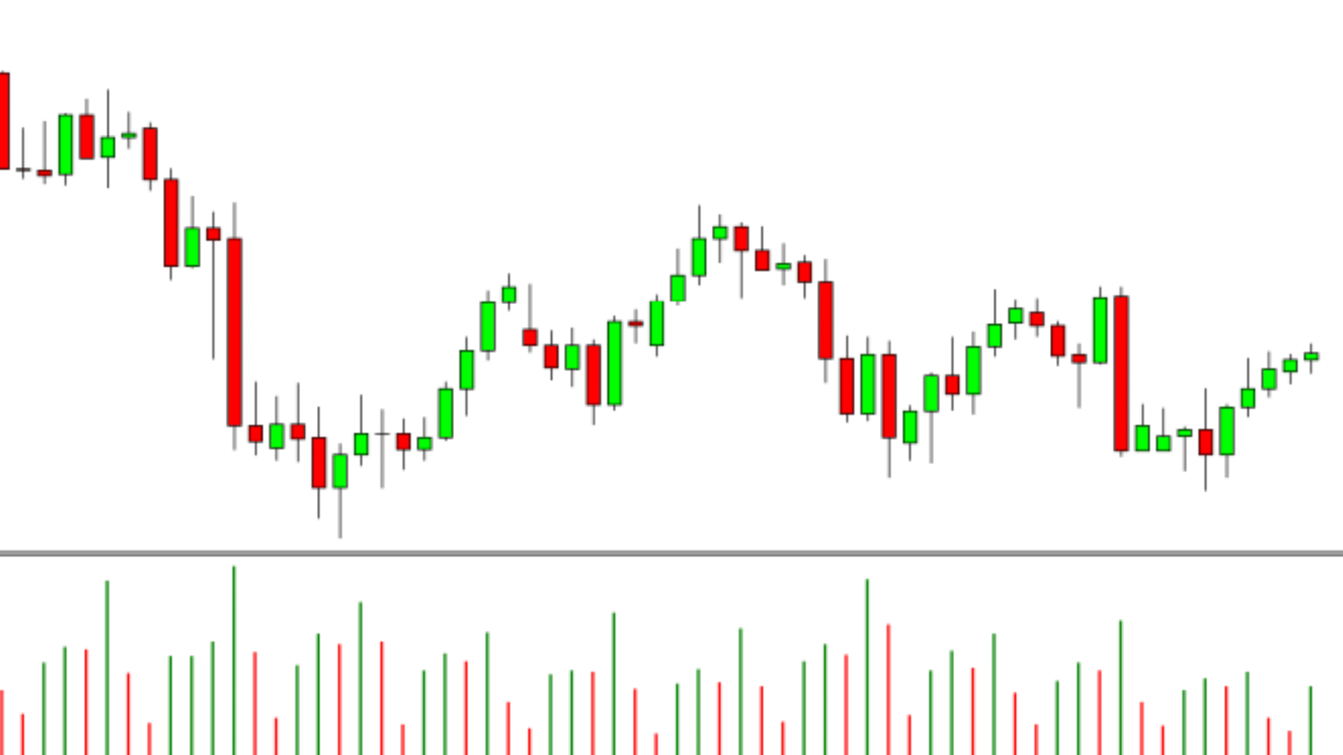 a chart showing On Balance Volume