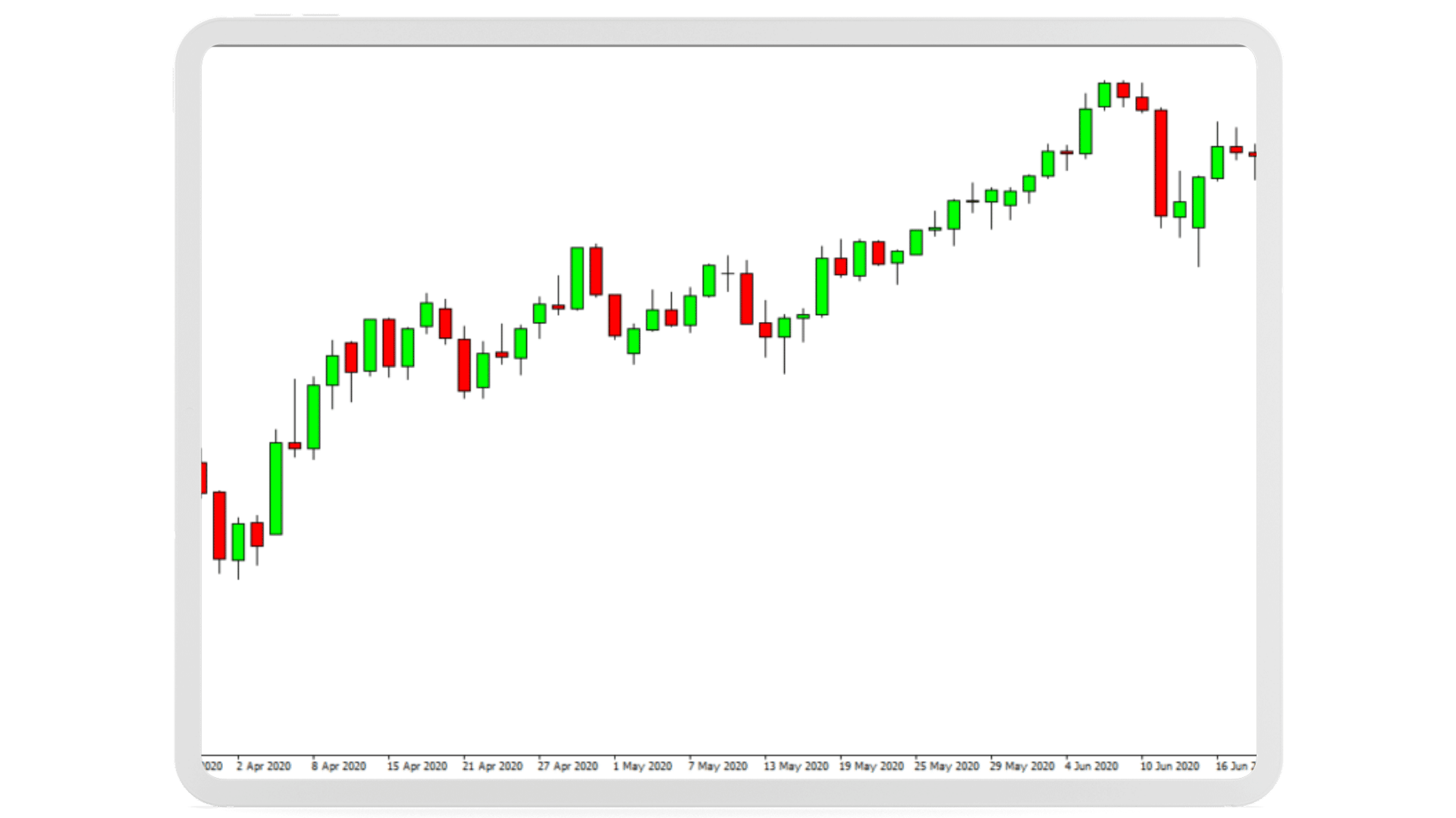 A candlestick chart pattern showing the stock price opening lower and closing higher.