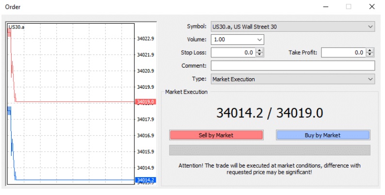 a chart showing market order