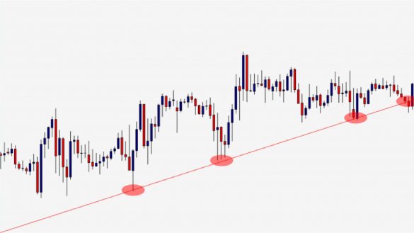 a chart showing these highs and lows match.