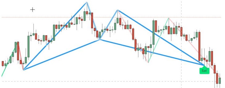 a chart shows e it is a continuation and retracement pattern that is usually formed when a trend temporarily reverses its direction