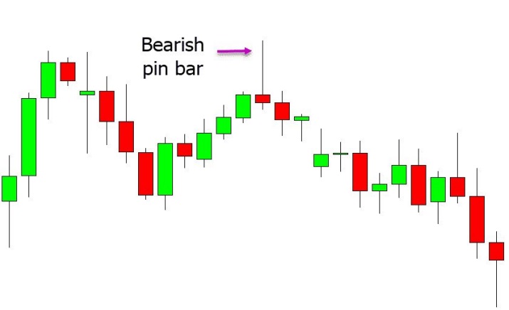 a chart shows price moves higher into a key resistance level