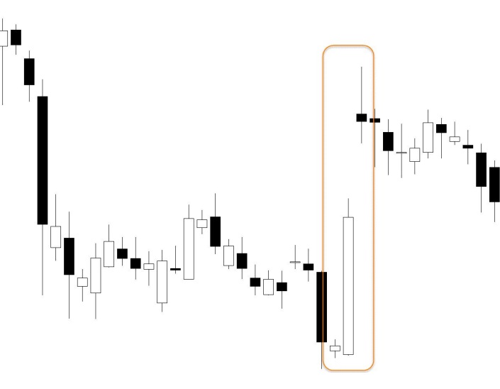 a chart shows a large gap created on the daily Bitcoin chart 