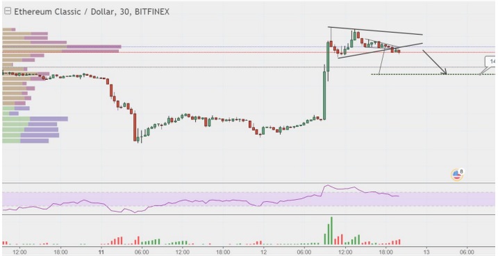 a chart show accelerates in one direction and the two stochastic bands are widening,