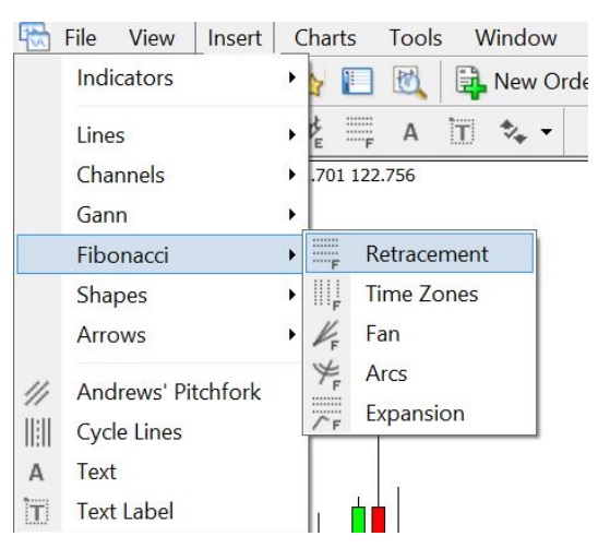 a chart shows Fibonacci retracement indicator