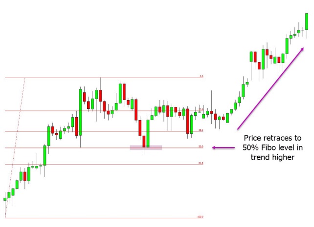 a chart shows price is trending higher so we are looking for a long scalp trade