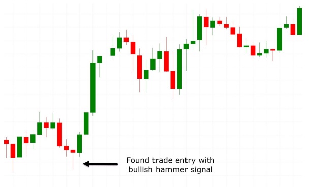 a chartw is the same pair and time frame, but instead of normal candlesticks it is the Heikin Ashi chart. 