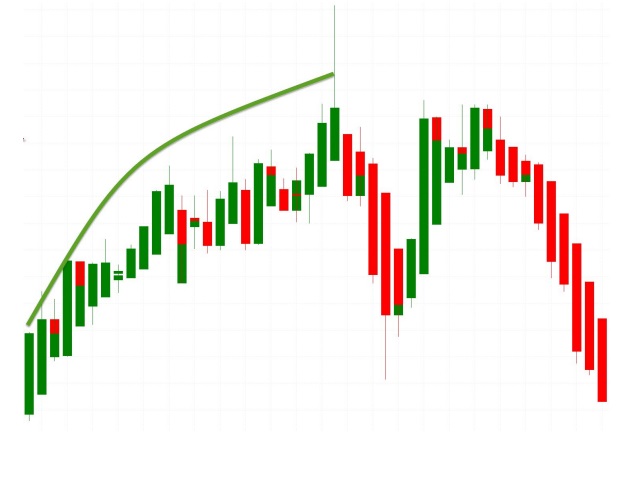 a chart shows very useful as they make it easier to read candlestick charts and analyze market trends.