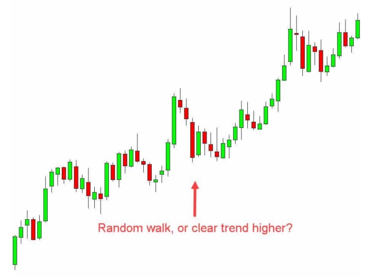 chart show random walk theory