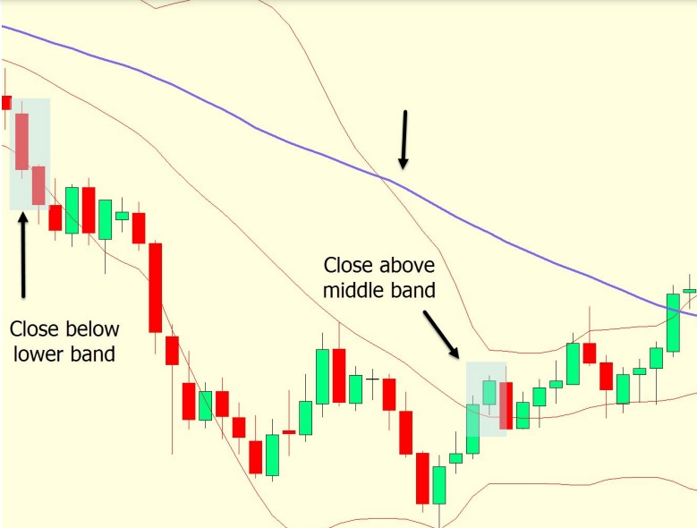 a chart price is below the 50 EMA in a down trend.