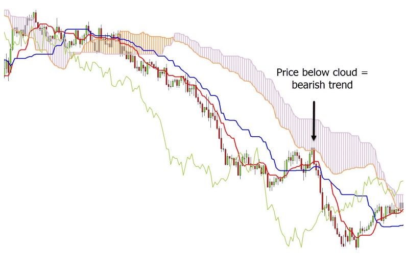 a chart shows tell the strength of the trend and momentum with a quick visual using this indicato