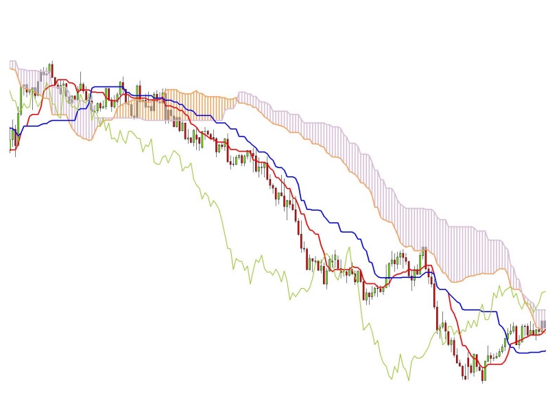 image shows one look equilibrium chart