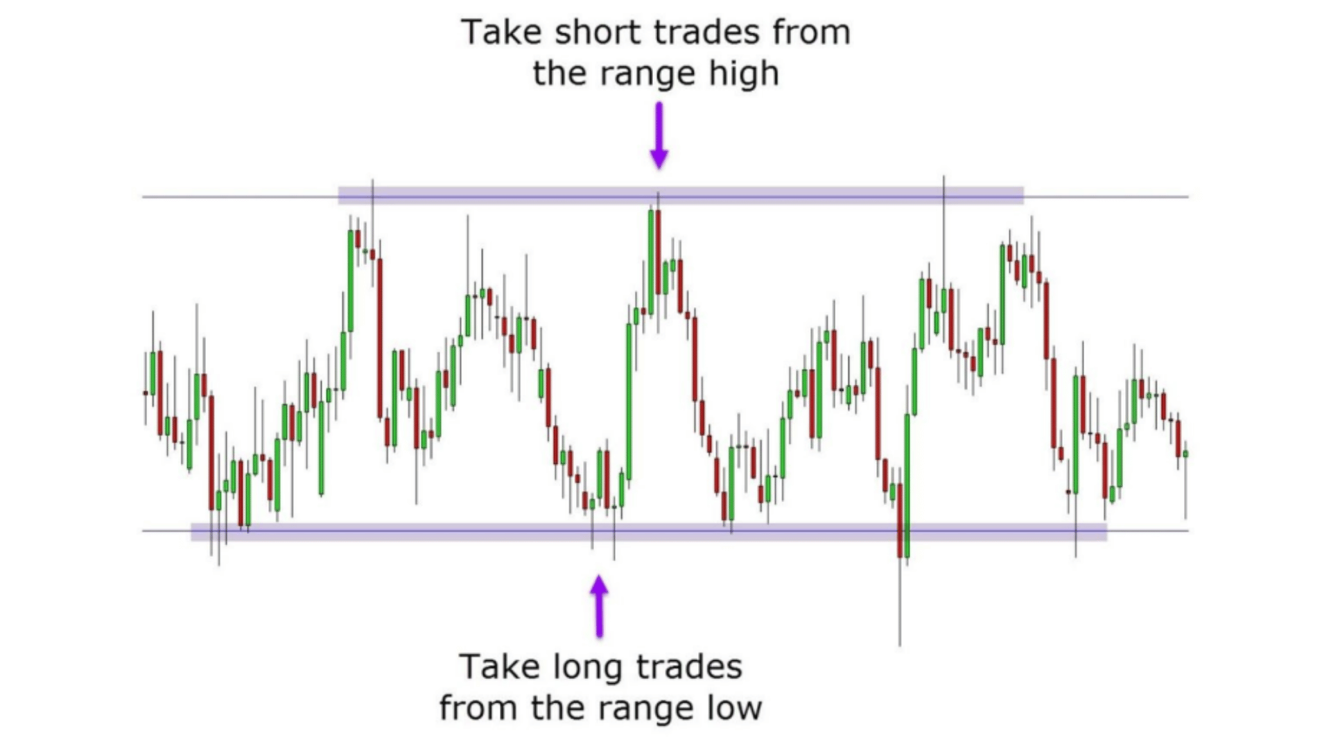 a chart shows short anf long trades