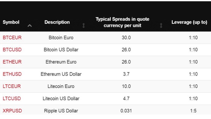 What are the Crypto Markets / Cryptocurrencies That Can be Traded?