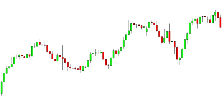 a chart shows candlestick