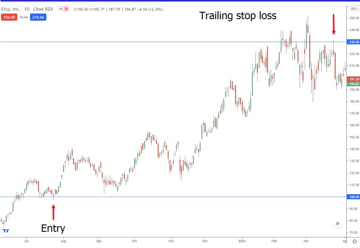 image shows Trailing stop-loss orders are more flexible than traditional stop-loss orders