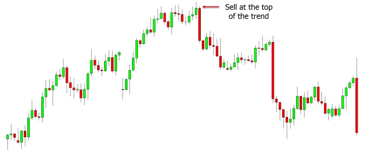 a chart shows Trend Reversal Trades